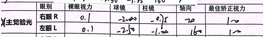 3006 初筛视力.png